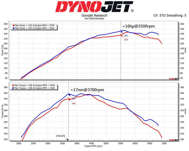 MST Performance Induction Kit for 2020+ GR Yaris 1.6