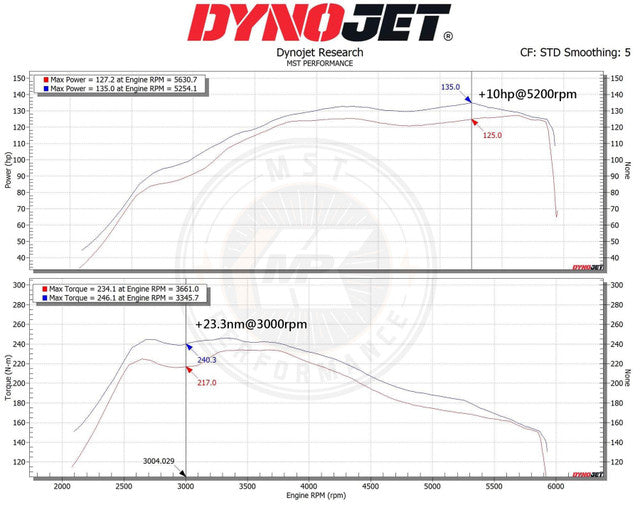 MST Performance Induction Kit for Suzuki Swift 1.4t Hybrid Sport ZC33S