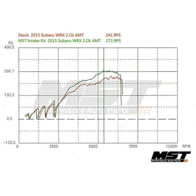 MST Performance Induction Kit for 2.0T FA20 Subaru WRX