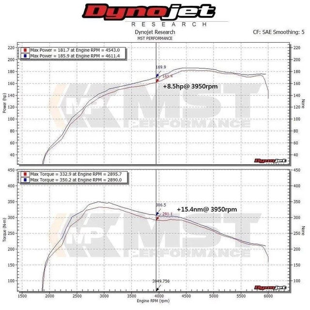 MST Performance Induction Kit with Intake Hose for 2.0 TSI VW Polo GTI