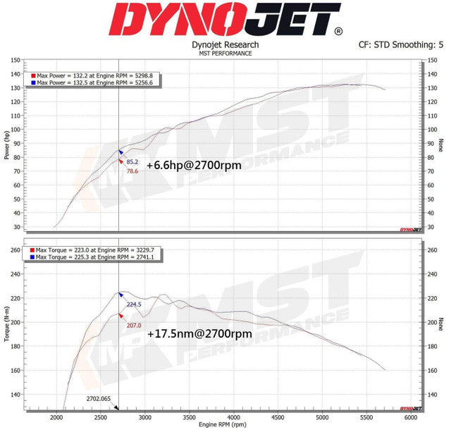 MST Performance Induction Kit for 2019+ Suzuki SX4 Vitara 1.4T