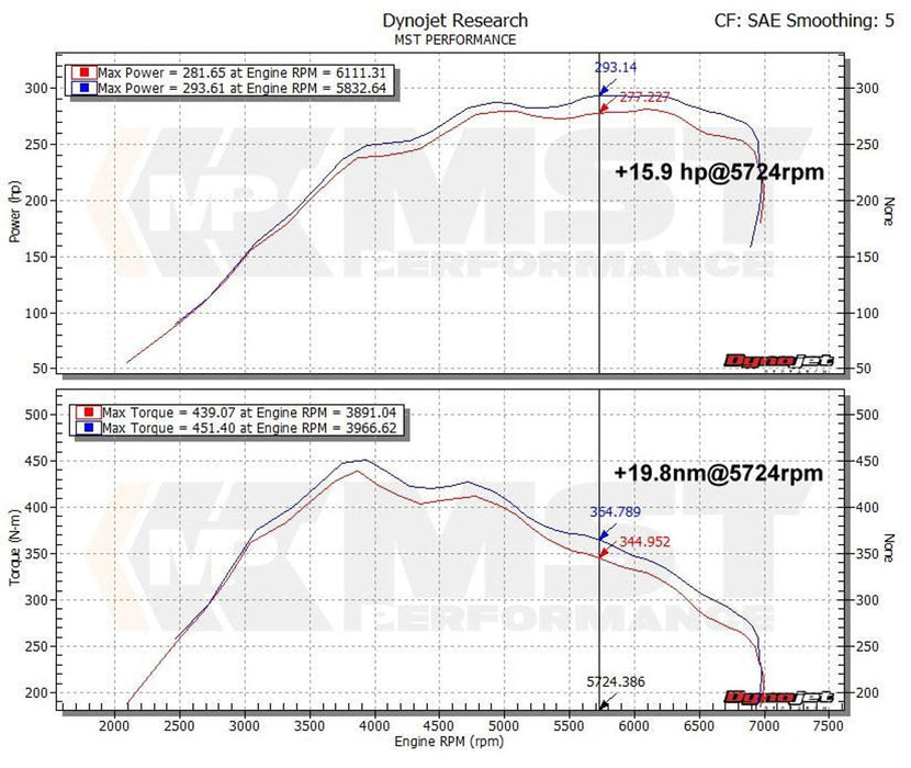 MST Performance Induction Kit for BMW 1, 2, 3 & 4 Series N55 3.0T Engine inc. M2