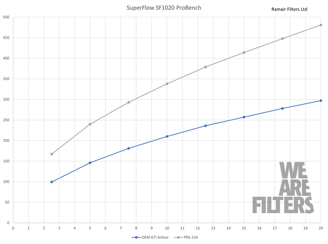 Enclosed Pleated Air Intake Kit to fit MK7 Golf + R GTI