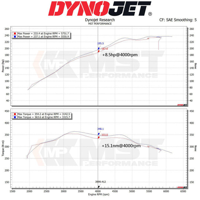 MST Performance Induction Kit for BMW 3 & 4 Series 2.0T B48 G2x