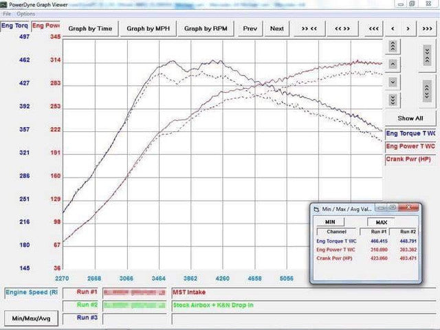 MST Performance Induction Kit and Silicone Hosefor A45 AMG M133 Mercedes