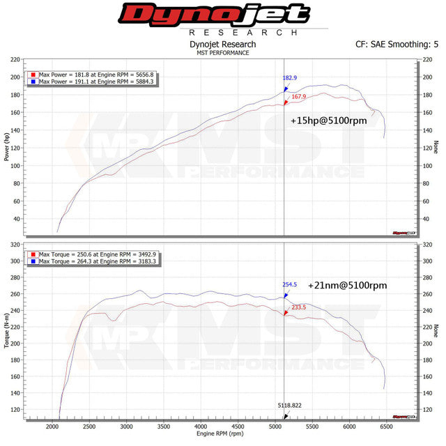 MST Performance Induction Kit for Hyundai Elantra 1.6 Turbo