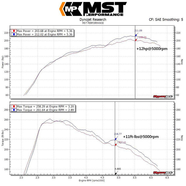 MST Performance Induction Kit for 1.6 2.0T M270 Mercedes