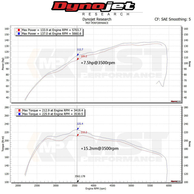 MST Performance Induction Kit for Euro Version Suzuki Swift 1.4t Hybrid Sport ZC33S