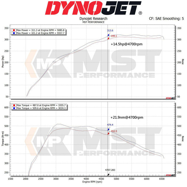 MST Performance Induction Kit for 3.0T B58 Toyota Supra A90 BMW Z4