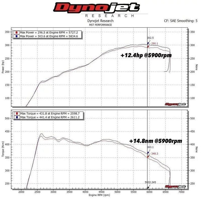 MST Performance Intake Hose & Turbo Inlet Elbow for 2.0 TSI EA888 VAG