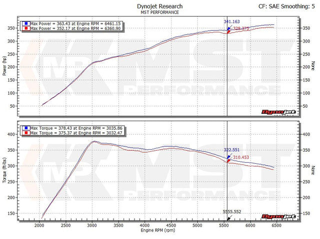 MST Performance Silicone Intake Hose & Turbo Inlet Elbow for 2.0 TSI EA888 MQB VAG