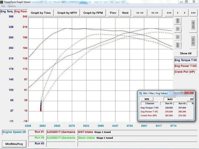 MST Performance Induction Kit for Audi A4 & A5 TFSI EA888 Gen 1 & Gen 2 With MAF Sensor