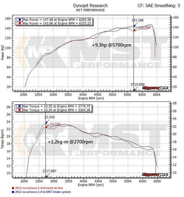 MST Performance Induction Kit for 1.4 TSI Golf TSI Twincharger