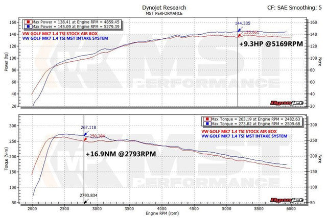 MST Performance Induction Kit & Hose for MK7 VW Golf, Seat Leon, Audi A3 TSI/TFSI EA211